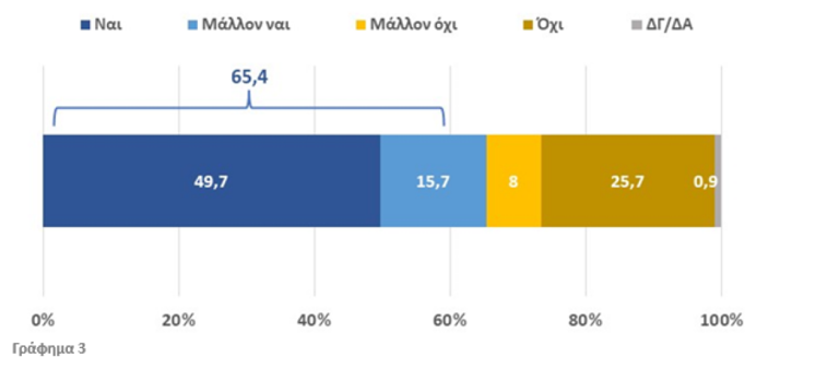 dimoskopisi_13_9_grafima3