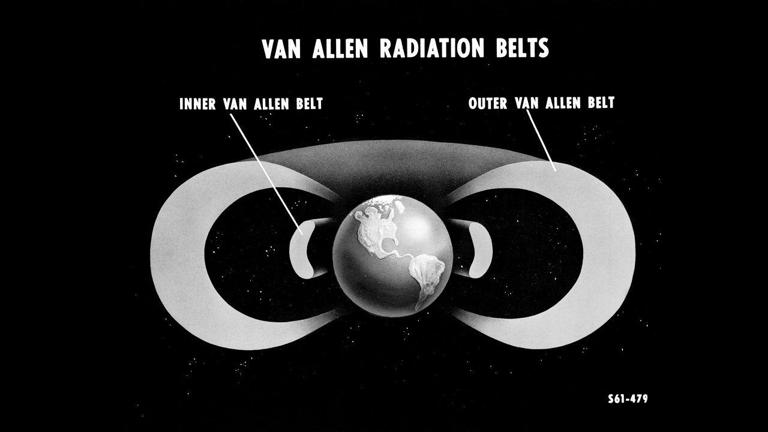 Uma das primeiras ilustrações dos Cinturões de Van Allen, descobertos em 1958