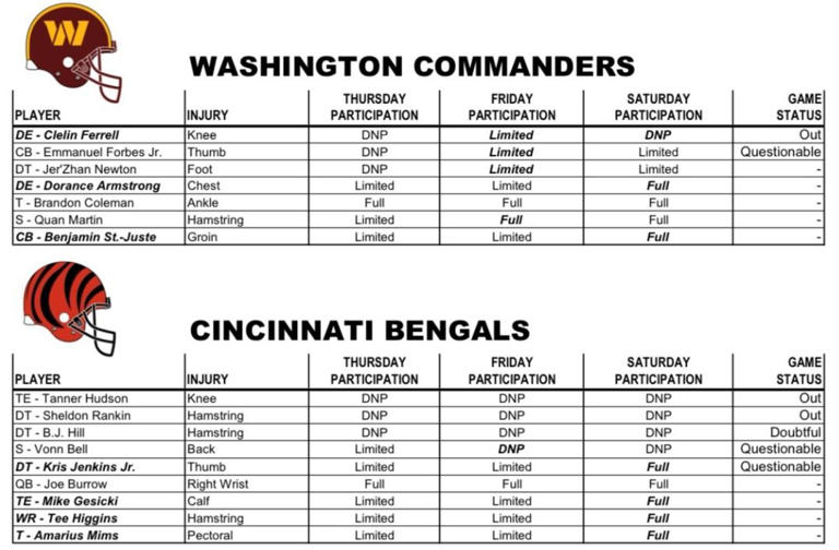 commanders-vs-bengals-how-to-watch-tv-schedule-injury-report-odds-and-more