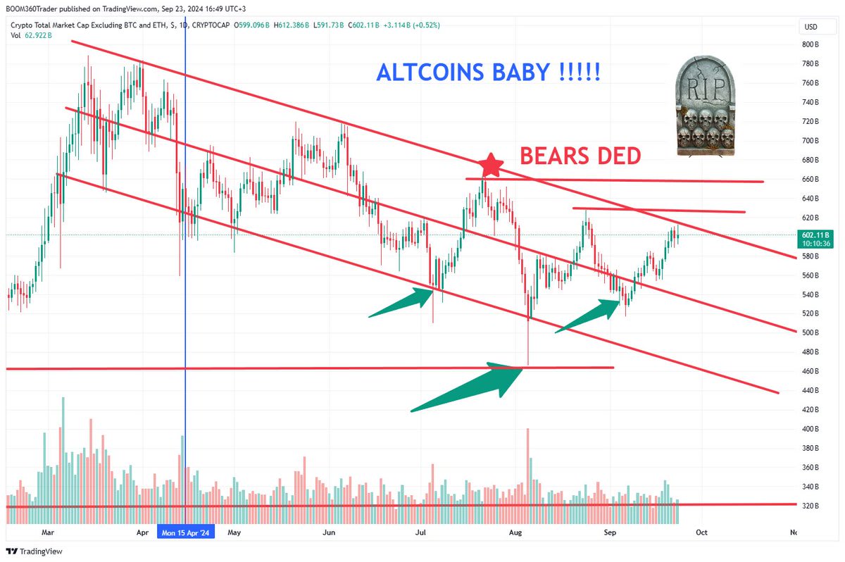 Bitcoin Dominance Drops—Altseason Incoming?
