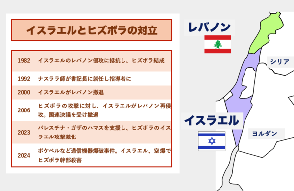 図：フロントラインプレス作成