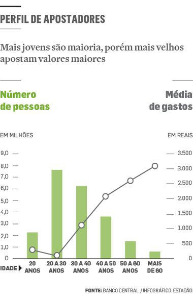 infographics