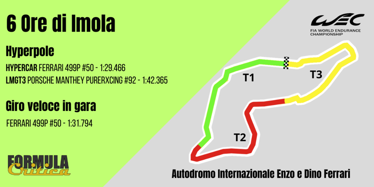 WEC 2025: Anteprima 6 ore Imola - Orari TV e dove vederla