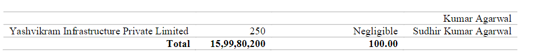 Garuda Construction IPO Promoters