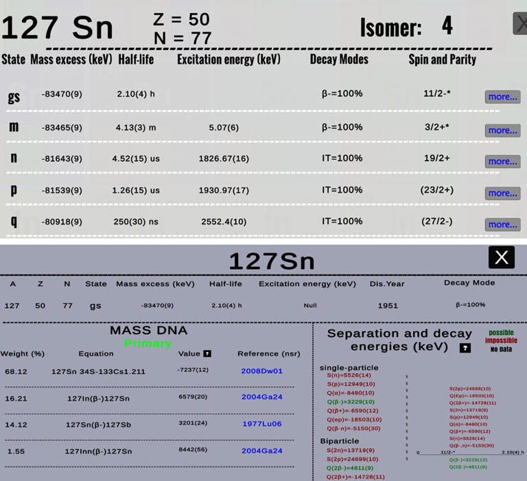 (Top) Nuclear properties of 127Sn for the ground and isomeric states in order of excitation energies. (Bottom) Example illustrating the new features of mass lineage in Nuclues++: the mass of the primary nuclide 127Sn is determined from a Penning-trap mass measurement and three beta-decay end-point energy measurements. Credit: Wenjia Huang