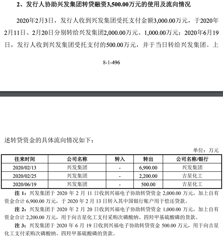 兴福电子IPO提交注册：曾骗取银行大额贷款，兴发集团亦是关键方