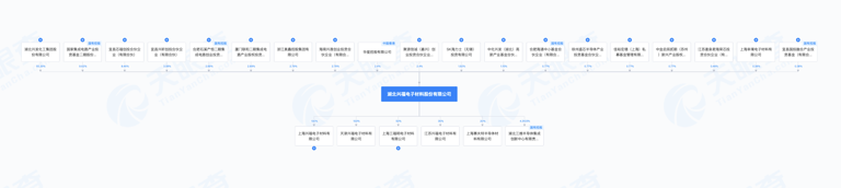 兴福电子IPO提交注册：曾骗取银行大额贷款，兴发集团亦是关键方