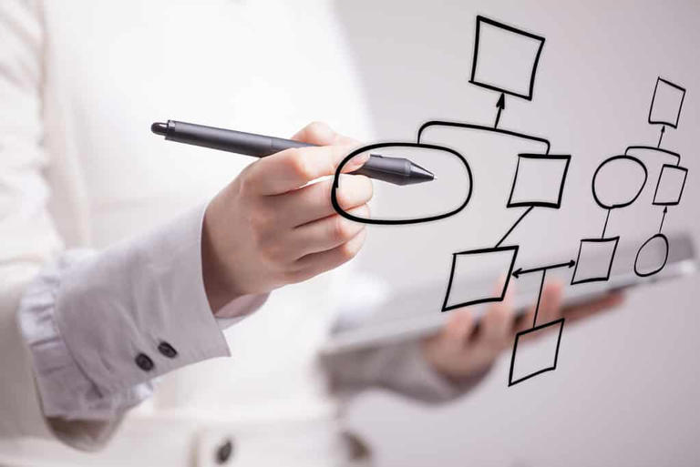 Flowchart vs. Process Map: What’s the Difference?