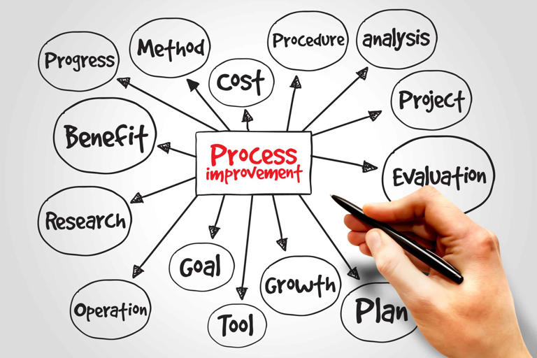 Flowchart vs. Process Map: What’s the Difference?