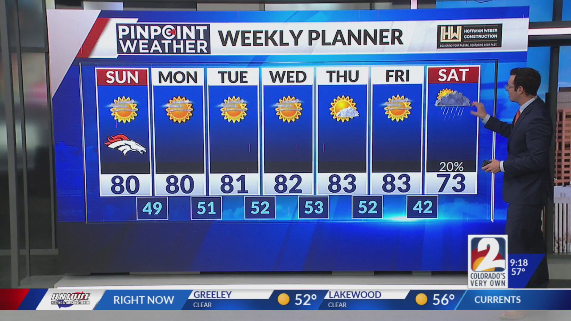 Denver Weather: Comfortable end to a hot weekend