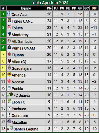 Así marcha la tabla de posiciones