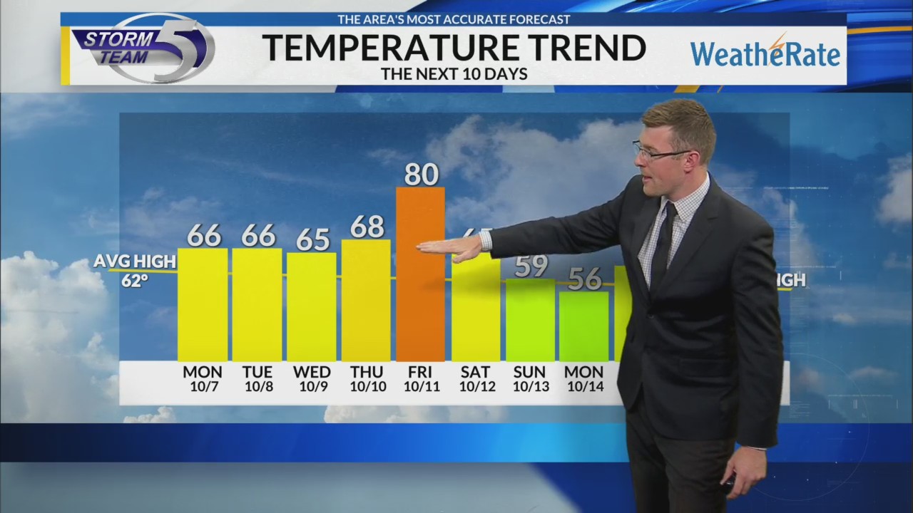 Monday Video Forecast 10/7