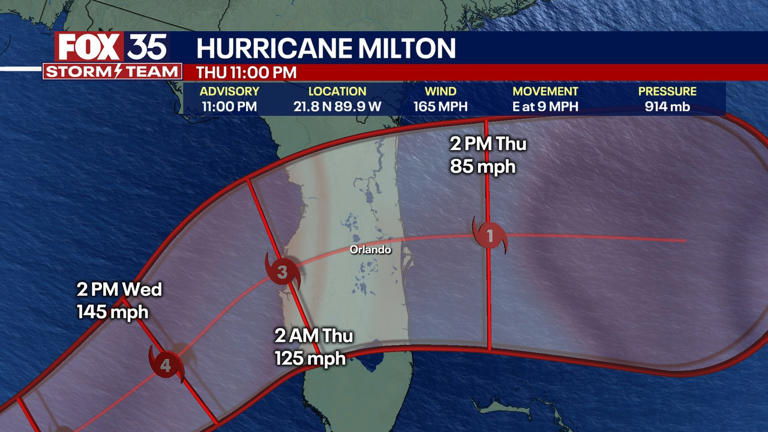 Hurricane Milton Live Tracker Cone Path Spaghetti Models