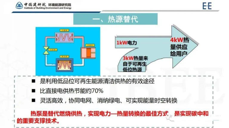 热泵如何实现“双碳”目标？电力-热量转换新机遇！