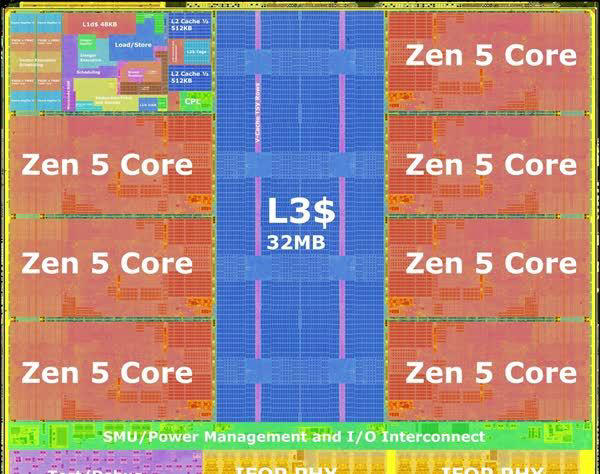 AMD Zen5锐龙9000内核布局解密：512位浮点单元大变