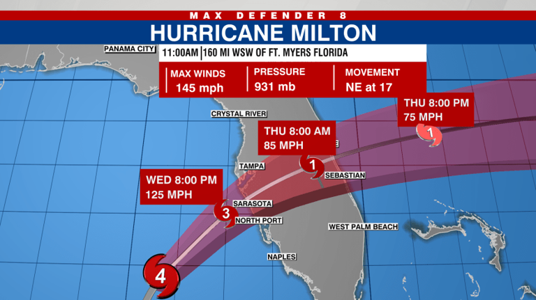 Landfall timeline: When will Hurricane Milton hit Florida?