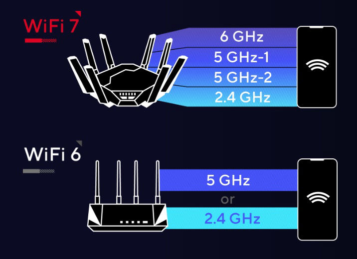 Wi-Fi 7来袭，有必要升级你家路由器吗？