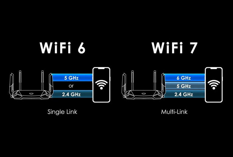 Wi-Fi 7来袭，有必要升级你家路由器吗？