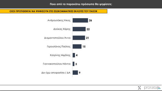 Δημοσκόπηση