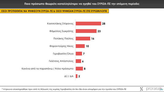 Δημοσκόπηση