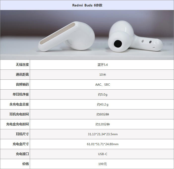 十周年力作！Redmi Buds 6首发体验评测：旗舰音质+长效续航 重塑无线耳机性价比标杆