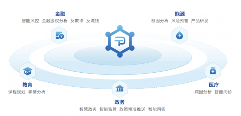 途普智能入选信通院《2024高质量数字化转型产品及服务全景图》