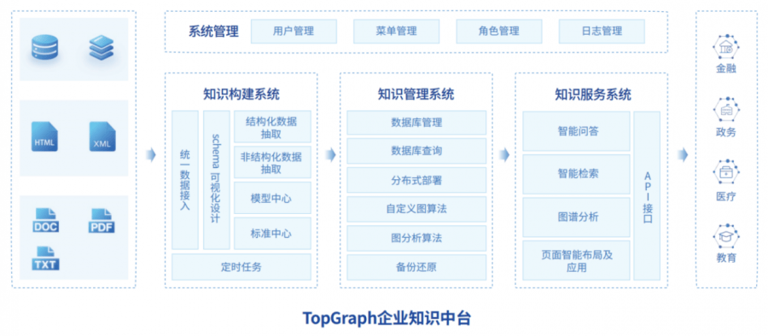 途普智能入选信通院《2024高质量数字化转型产品及服务全景图》