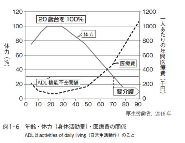 がん、糖尿病、高血圧症、認知症、うつ病…中高年に多い疾患に共通する「意外な原因」と「じつは簡単な解決策」