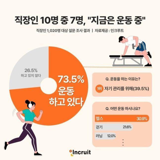 해당 조사결과 발표 정리 / 인크루트