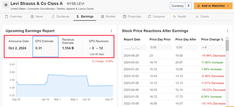 1 Stock to Buy 1 Stock to Sell This Week Tesla Levi Strauss