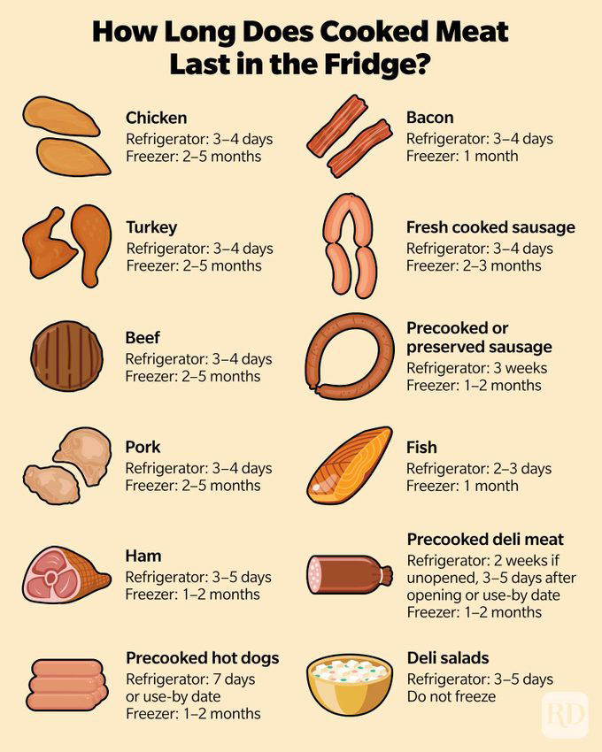 how-long-does-cooked-meat-last-in-the-fridge