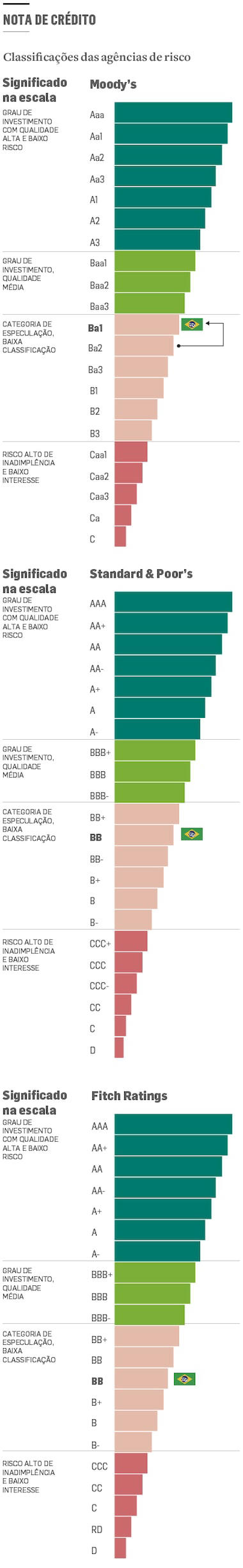 infographics