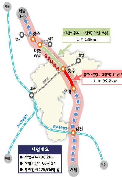 괴산 철도시대 열린다…중부내륙선 11월 전면 개통