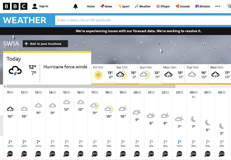 BBC apologises for data glitch that caused incorrect weather forecast ...