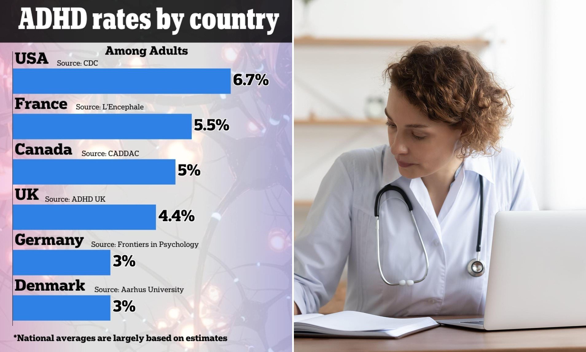 CDC stats reveals startling number of people with ADHD in US