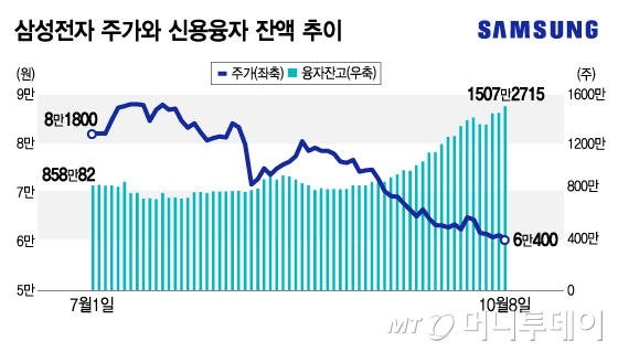 삼성전자가 이럴리 없어…오히려 2배 베팅한 개미들의 오기