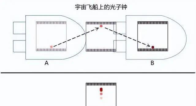 时间穿越真的存在吗？用科学告诉你是否可以回到过去