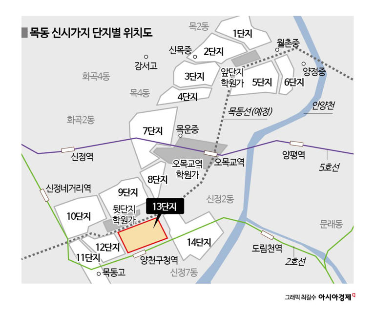 목동 재건축 속도…13단지도 '49층' 재건축 추진