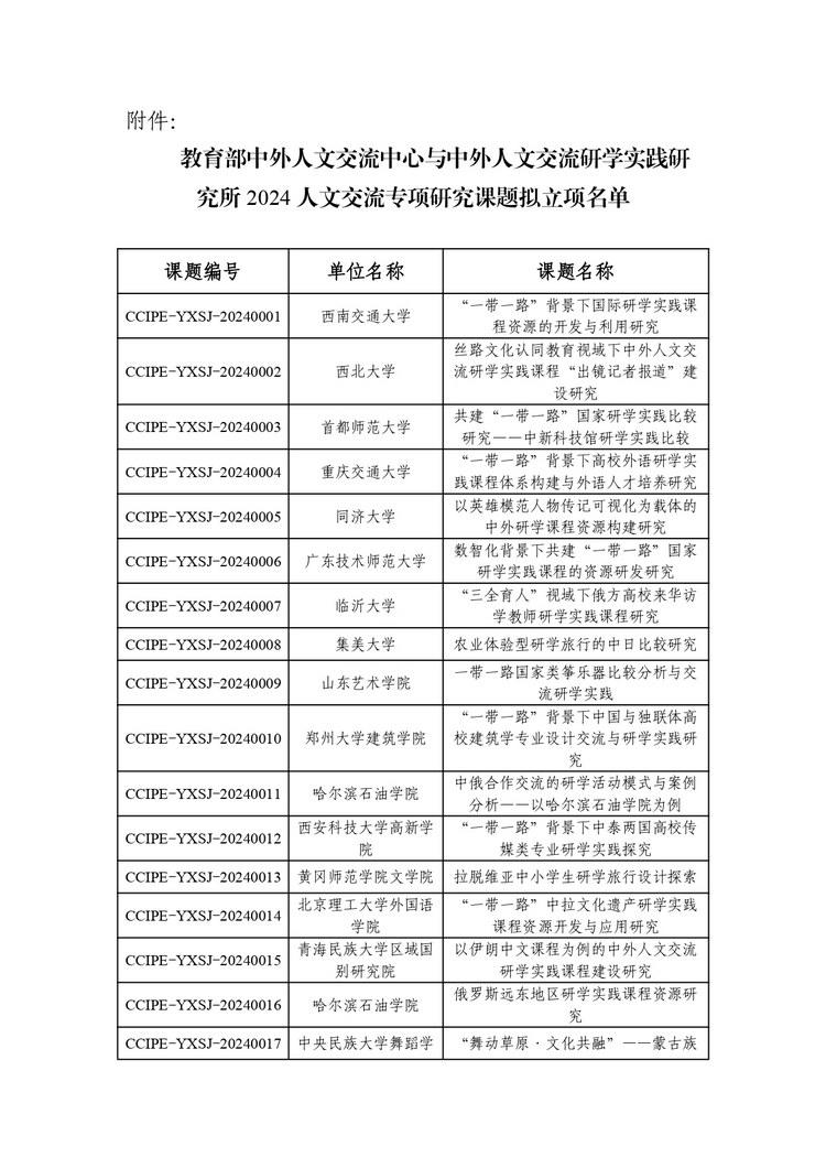  教育部中外人文交流中心与中外人文交流研学实践研究所2024年度人文交流专项研究课题拟立项课题名单公示 