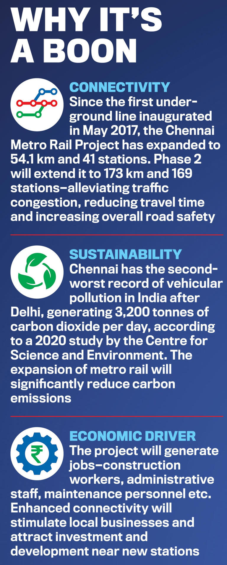 Chennai Metro Rail | Madras on the move