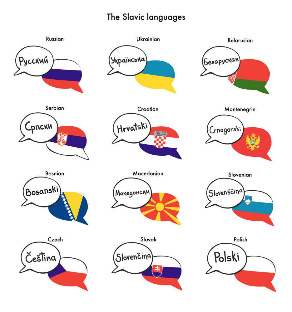 How similar are the Slavic countries?