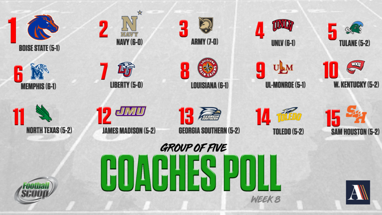 Group of 5 Coaches Poll - Week 8