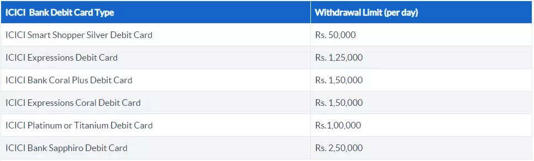 ATM Withdrawal Limits and Charges: Key Details for SBI, HDFC and ICICI Customers