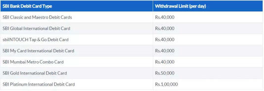 ATM Withdrawal Limits and Charges: Key Details for SBI, HDFC and ICICI Customers