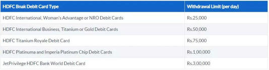 ATM Withdrawal Limits and Charges: Key Details for SBI, HDFC and ICICI Customers