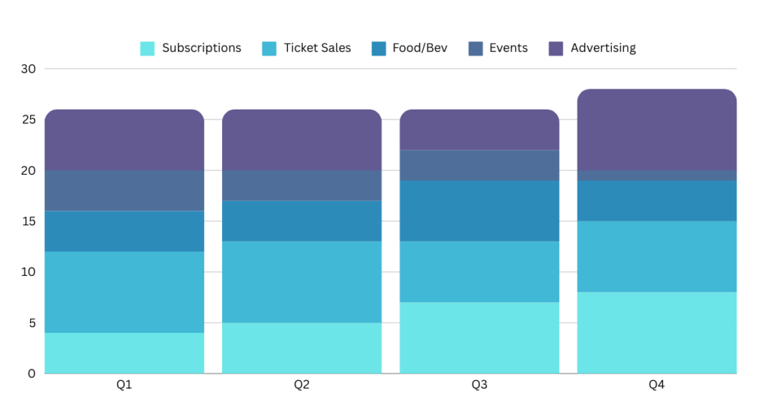 There's a Time and Place for Stacked Bar Charts