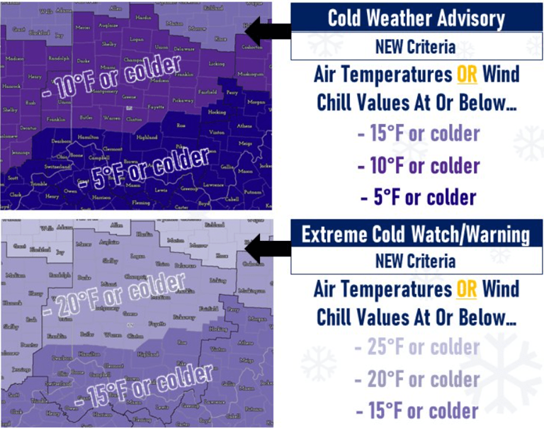 NWS changes cold temperature weather alerts