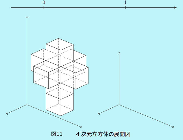 高次元共形場理論への招待 3次元臨界Ising模型を解く 高次元共形場理論への招待: 3次元臨界Ising模型を解く (SGC