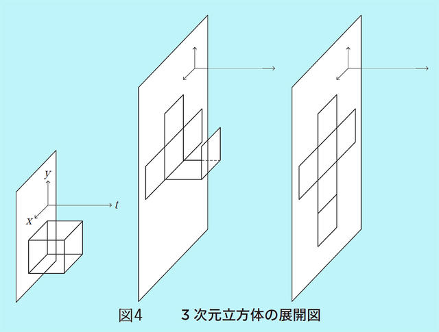 高次元の図形問題】「4次元立方体の3次元空間R3での展開図」が