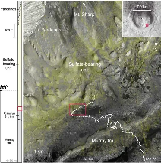 Extended Data Fig. 1 Context of observations in Gale crater, Mars. (CREDIT: Nature) 